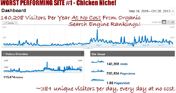 Product picture The Ultimate Link Building Dossier - By Duncan Carver