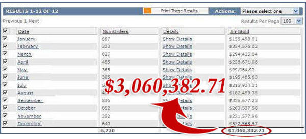 Product picture The Secret Money Ring!